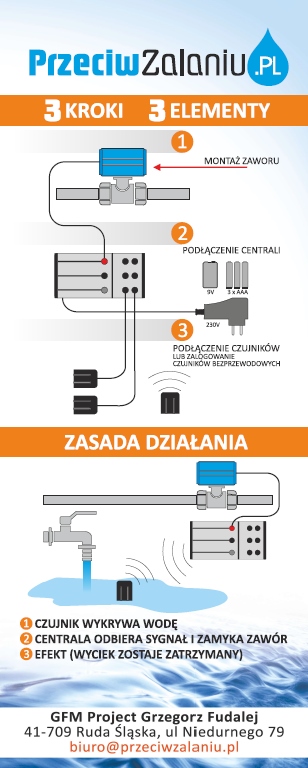 zasada działania